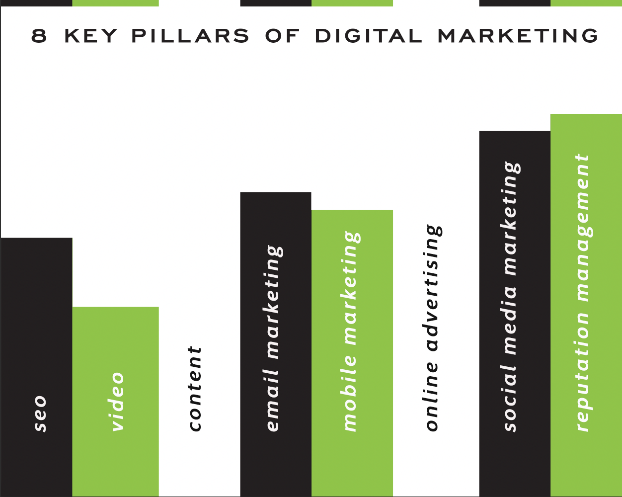 The Pillars Of A Digital Marketing Strategy