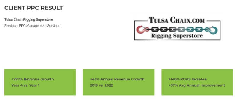 tulsa chain case study